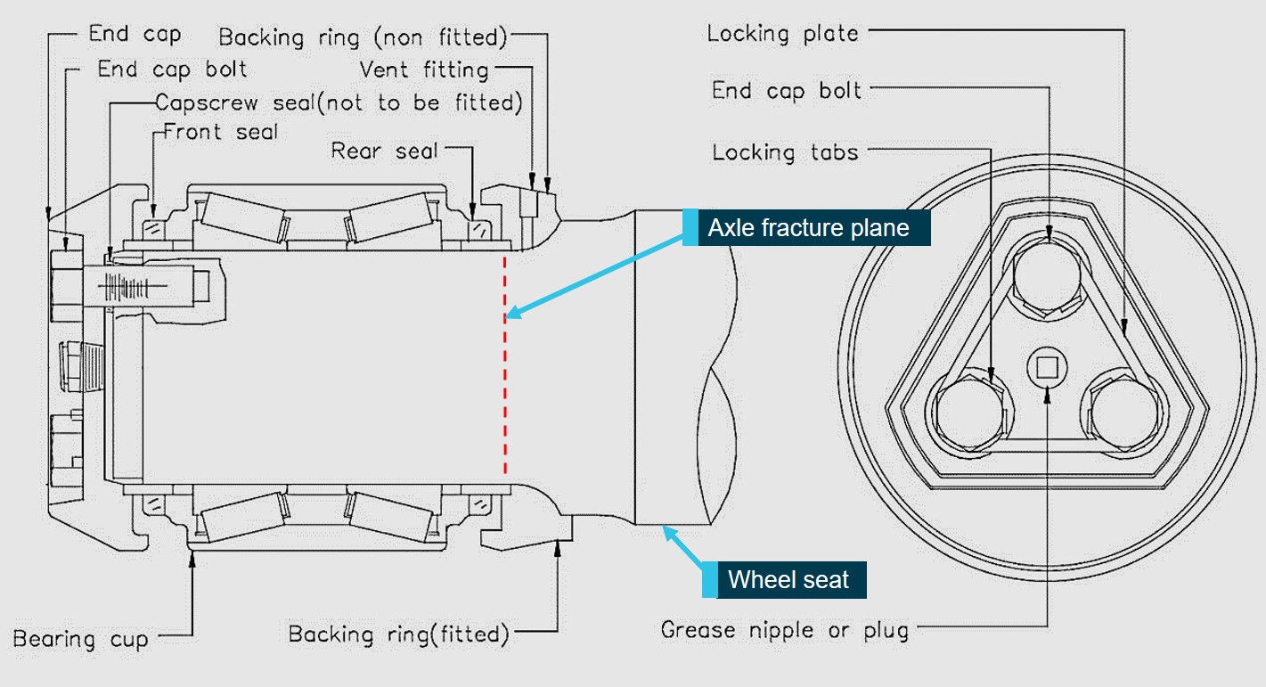 Figure 9: Cross section of fracture area.
Source: Pacific National, annotated by OTSI