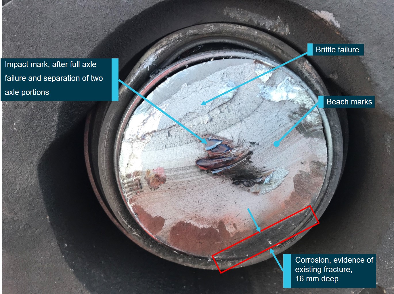 Figure 10: Fracture surface face of axle remaining within bogie.
Source: OTSI