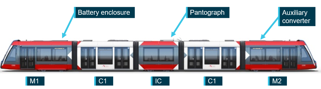 Figure 4: Light rail vehicle details.
Source: Altrac, annotated by OTS