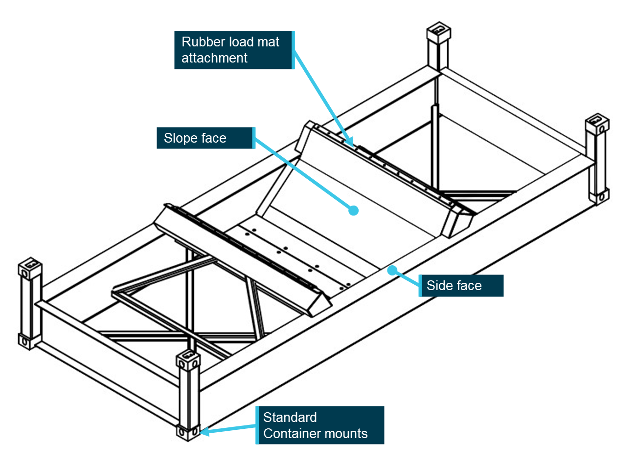 Figure 5: Isometric drawing of demountable coil cradle.
Source: Cradle manufacturer, annotated by the ATSB