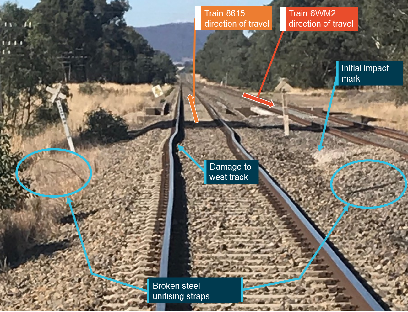 Figure 9: The initial impact location, track damage, and location of the broken steel unitising straps.
Source: ARTC, annotated by the ATSB