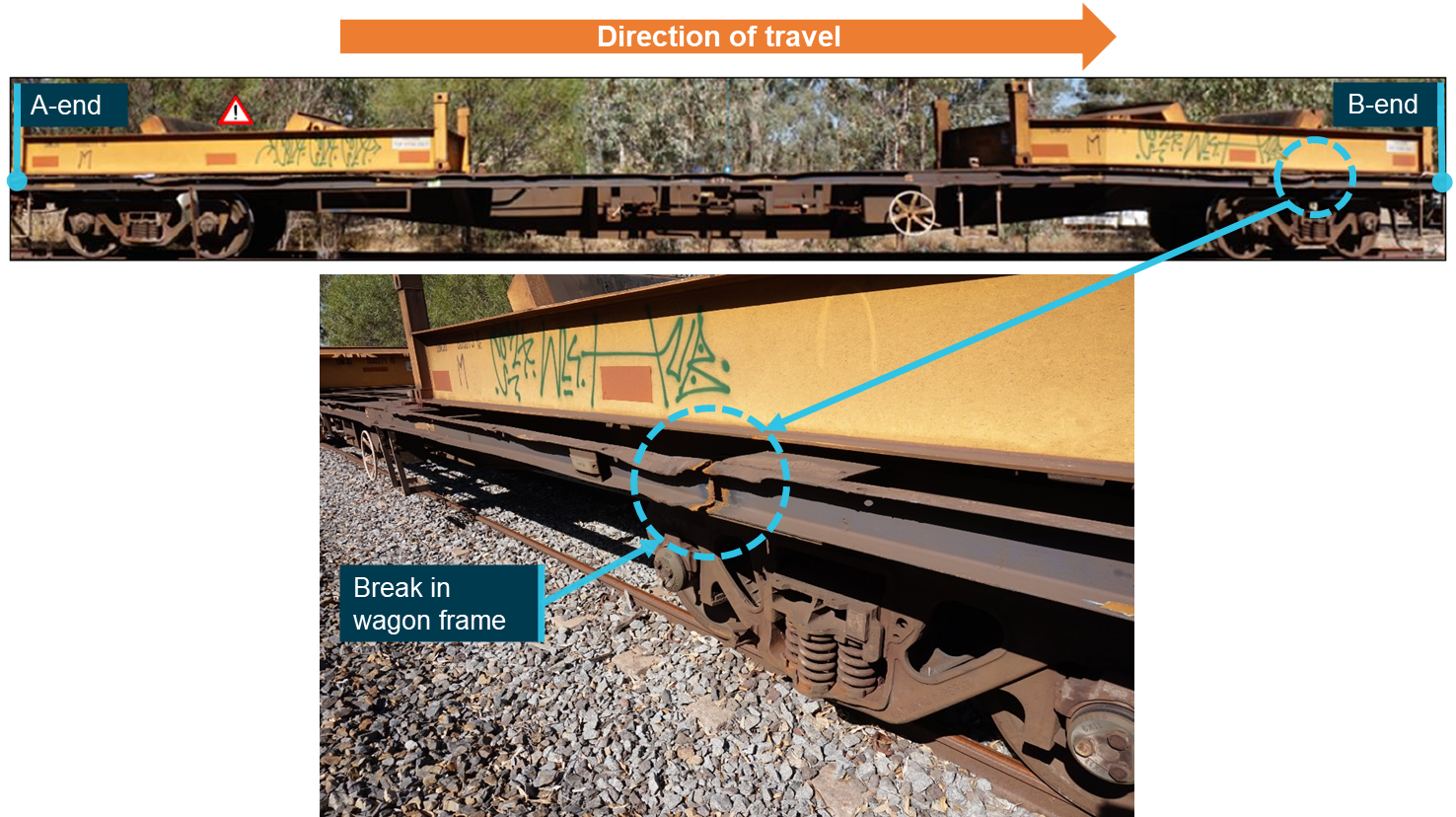 Figure 11: Inspection of wagon NQJF-21574 showing location of break in wagon frame.<br />
Source: ARTC, annotated by the ATSB