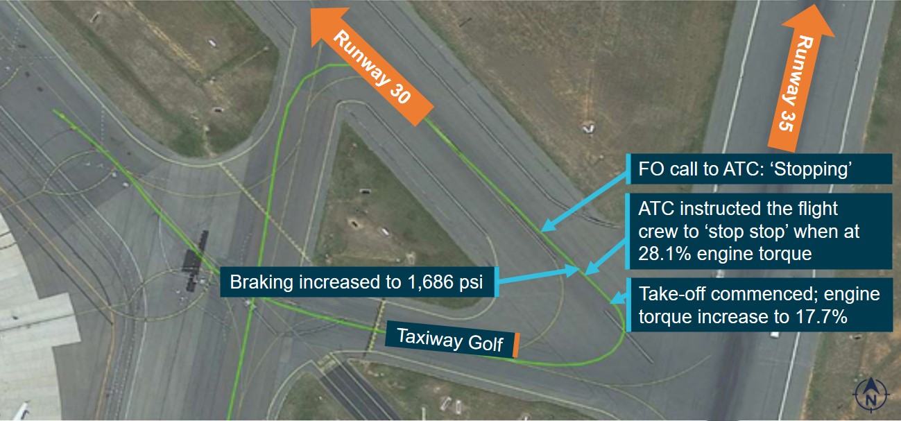 Figure 2: Flight data showing the aircraft’s turn onto runway 30 with key events.Note: The green line from taxiway golf onto runway 30 indicates the aircraft track.Source: Virgin Australia Airlines, annotated by the ATSB