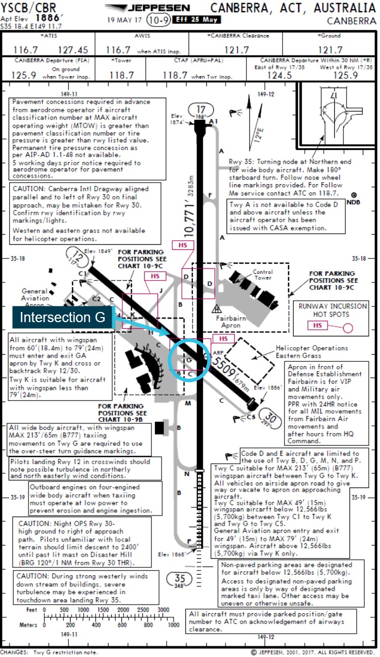 Figure 3: Canberra Airport chart.Source: Virgin Australia Airlines, annotated by the ATSB