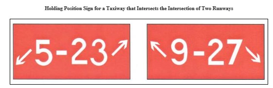 Figure 5: Federal Aviation Administration standards for signs at holding points with two runways.Source: Federal Aviation Administration