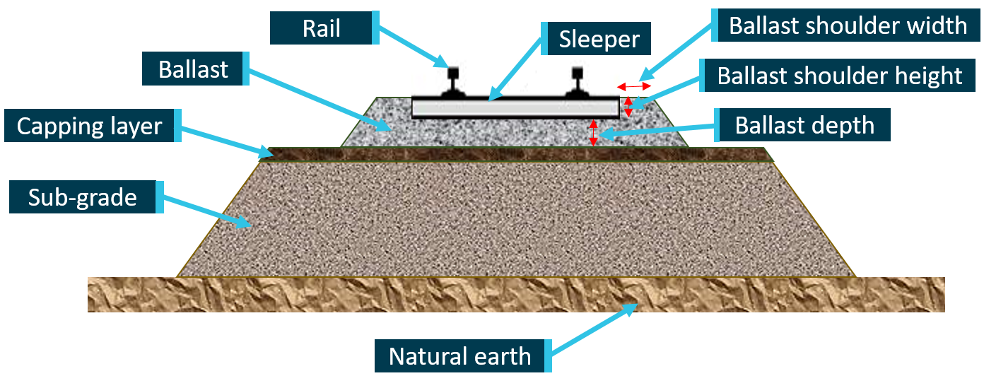Figure 5: Track structure.
Source: Chief Investigator, Transport Safety (Victoria)