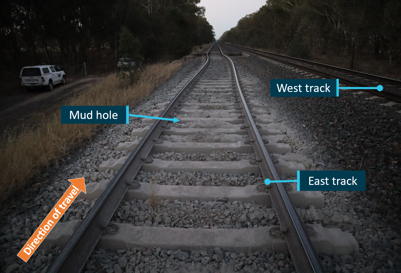 Figure 7: Mud hole and track buckle on east track before bridge located at 142.710 km.
Source: Chief Investigator, Transport Safety (Victoria)
This photograph was taken in the early morning of the day following the derailment. The rails had contracted in the cooler overnight temperatures and the magnitude of the track misalignment had reduced from its peak. The photograph shows the heavy fouling of the ballast about 20-24 m ahead of a short rail bridge.