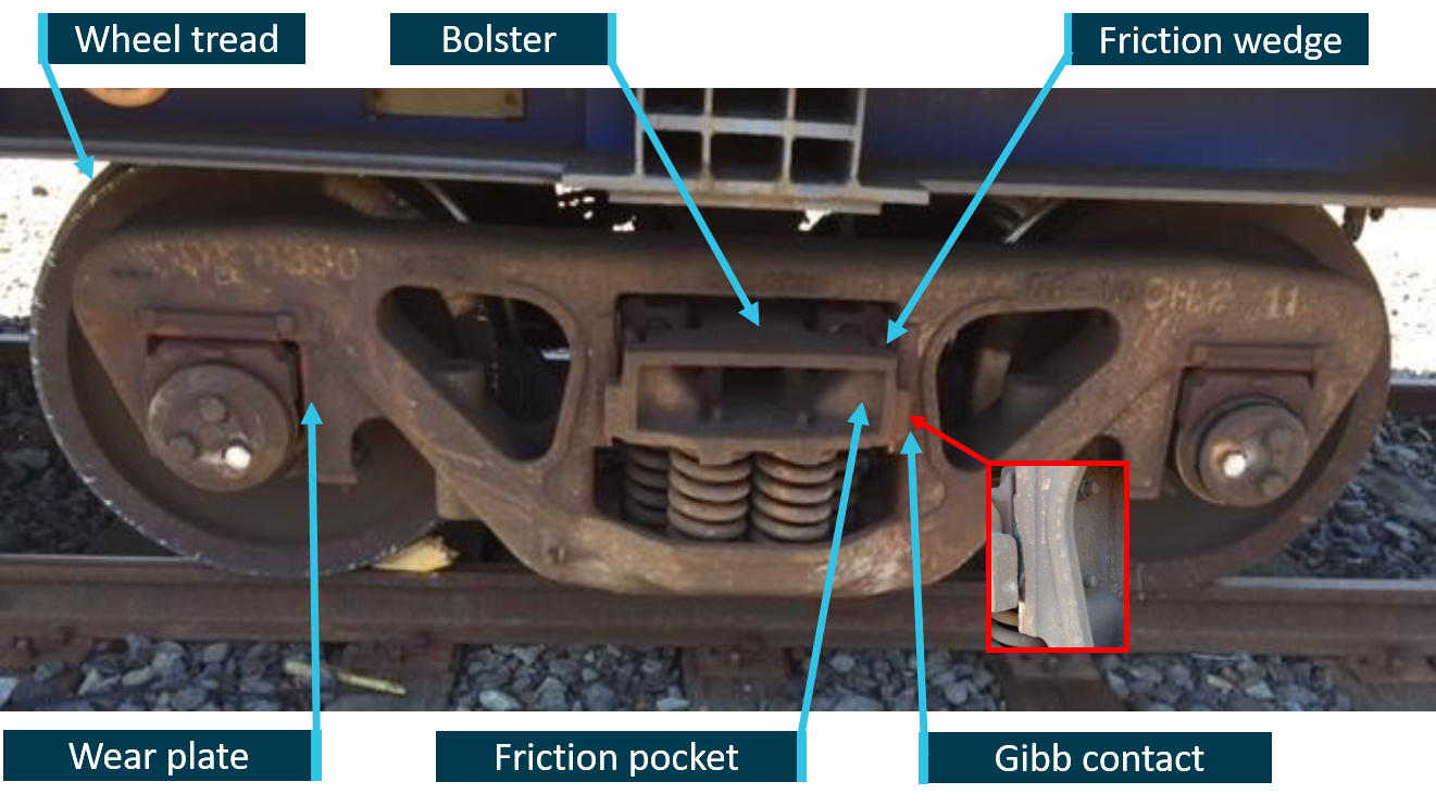 Figure 10: Bogie components.<br />
Source: Advisian, Worley Parsons Group, annotated by Chief Investigator, Transport Safety (Victoria).