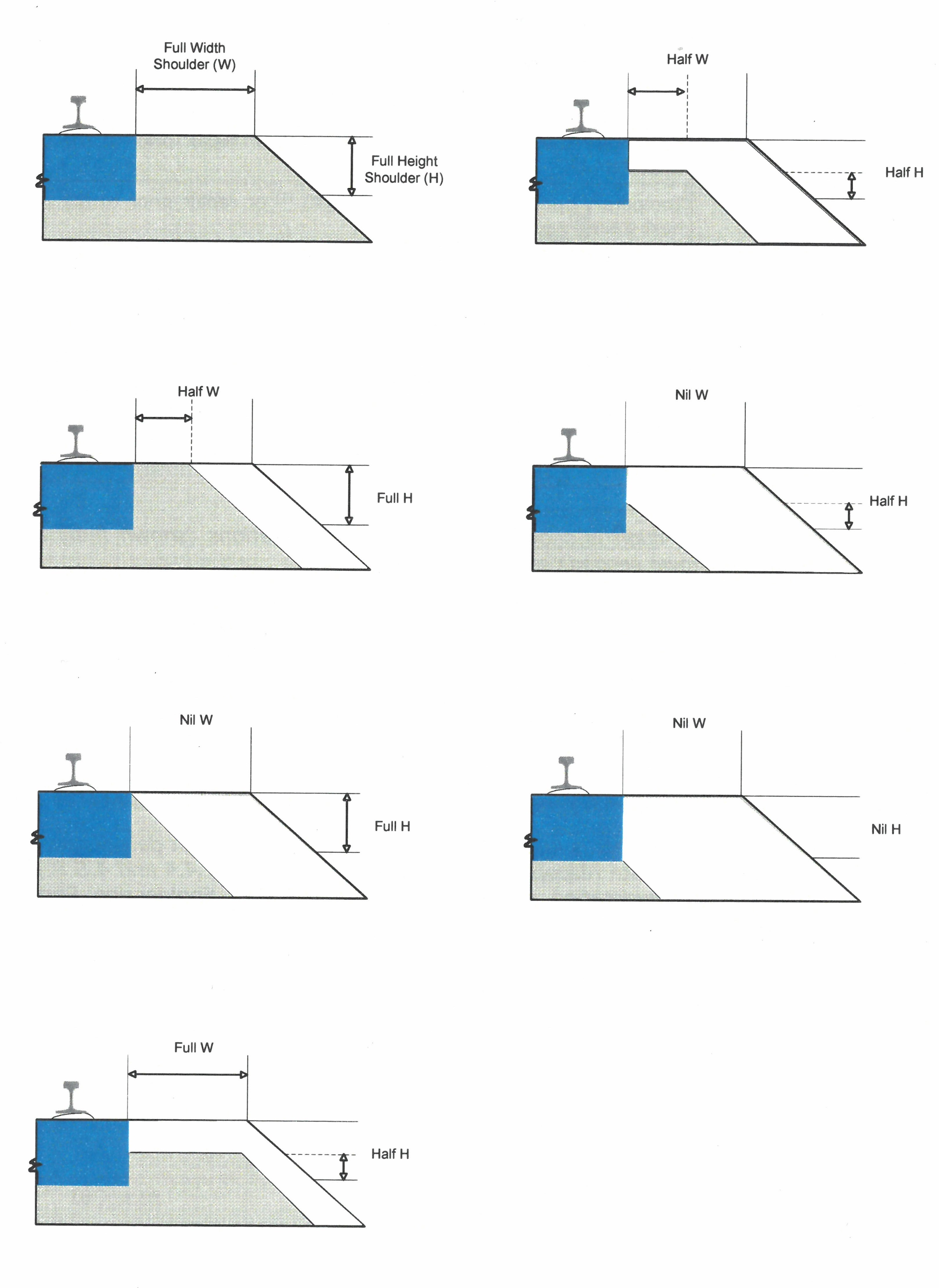 Appendix A – ARTC pictorial definitions of reduced ballast profile.<br />
Source: ARTC Engineering (Track & Civil) Code of Practice Section 4 Ballast