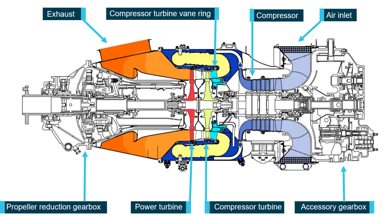 Figure 5: Basic layout of a PT6A engine.Image source: PWC, modified and annotated by ATSB