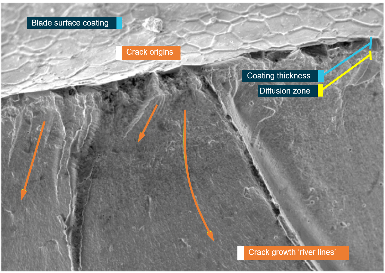 Figure 12: High-magnification SEM image of the crack origin at the leading edge showing the direction of propagation ‘river lines’ and other features associated with the blade coating.Image source: Pratt &amp; Whitney Canada, annotated by ATSB