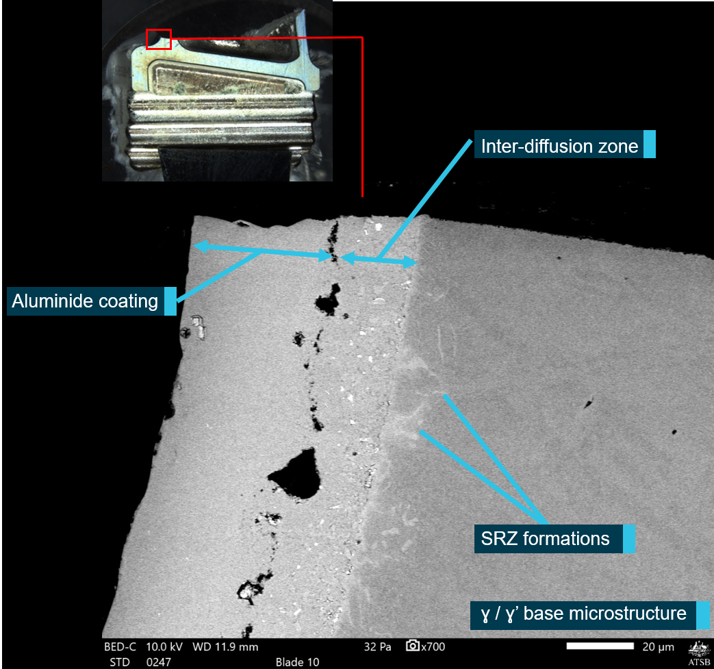 Figure 13: Composite optical and SEM micrograph of the remnant fractured CT blade.The main SEM image is a cross-section through the crack origin. The primary microstructural features are described. Some alteration of the microstructure was observed with the formation of secondary reaction zone (SRZ) between the gamma / gamma -prime (ɣ / ɣ’) base microstructure and the blade coating.Image source: ATSB