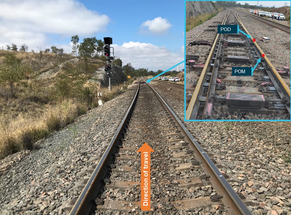 Figure 7: Point of Mount (POM) and Point of Dismount (POD) – Antiene Up direction.
Source: OTSI