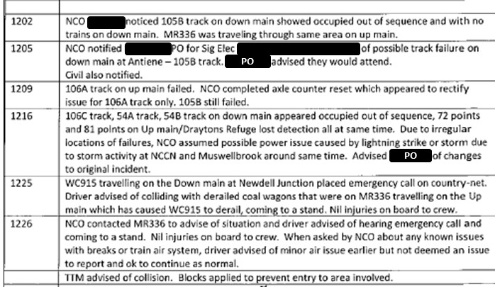 Table 1: NCO log of incident events.
Source: ARTC annotated by OTSI to de-identify parties