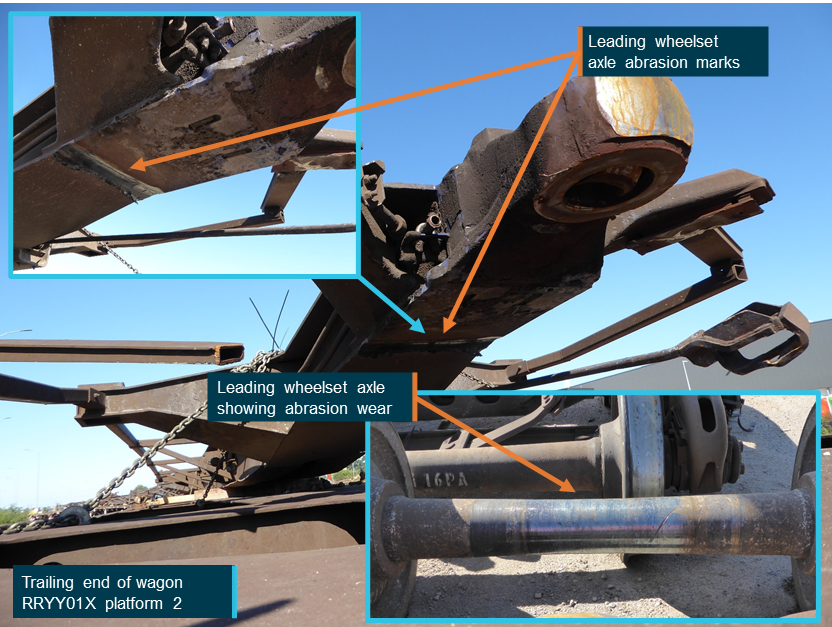 Figure 4: Contact abrasion damage to wheelset axle and platform 2 of 5-pack wagon RRYY01X.
Image shows leading wheelset axle abrasion marks from the shared bogie between platform 2 and 3 of 5-pack wagon RRYY01X. Source: ATSB