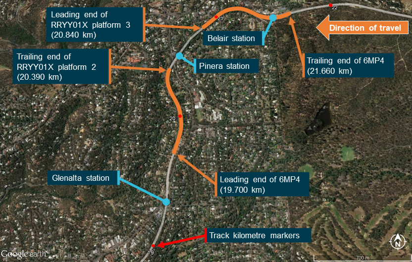 Figure 6: The stopped location of both portions of 6MP4 after the train separated.
Image shows ARTC track in grey, with red markers showing kilometre markers, and 6MP4 stopped position of both portions in orange. Source: 
Google Earth annotated by ATSB