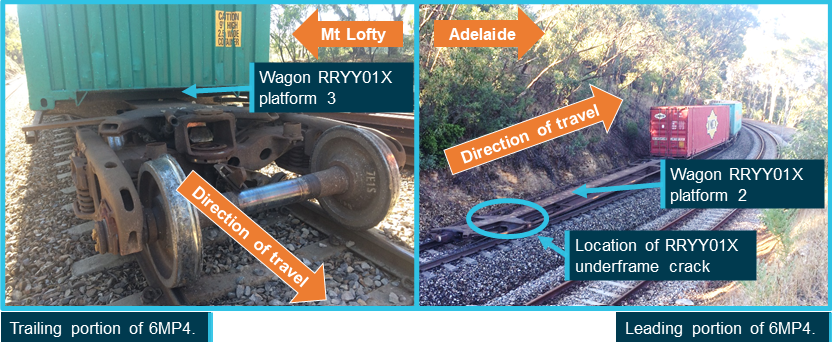 Figure 7: Platform 2 and 3 from 5-pack wagon RRYY01X in their stopped locations.
Image shows the final position of the bogie involved in derailment with platform 2 and 3, after train 6MP4 came to a stop near Glenalta. Source: Pacific National annotated by the ATSB