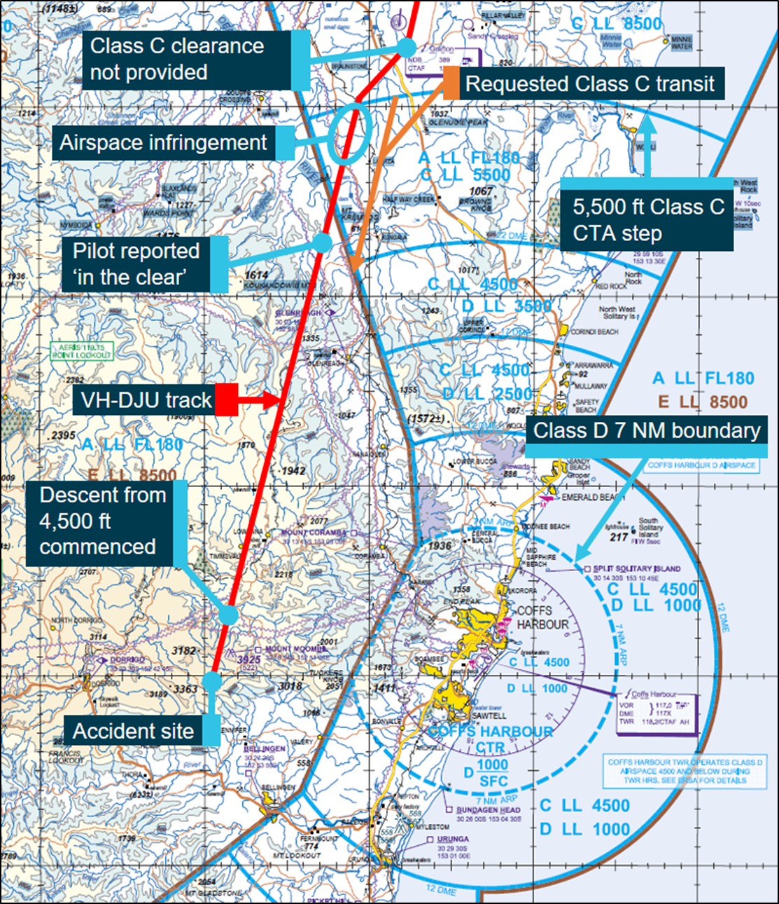 Visual terminal chart extract of Coffs Harbour airspace showing key events