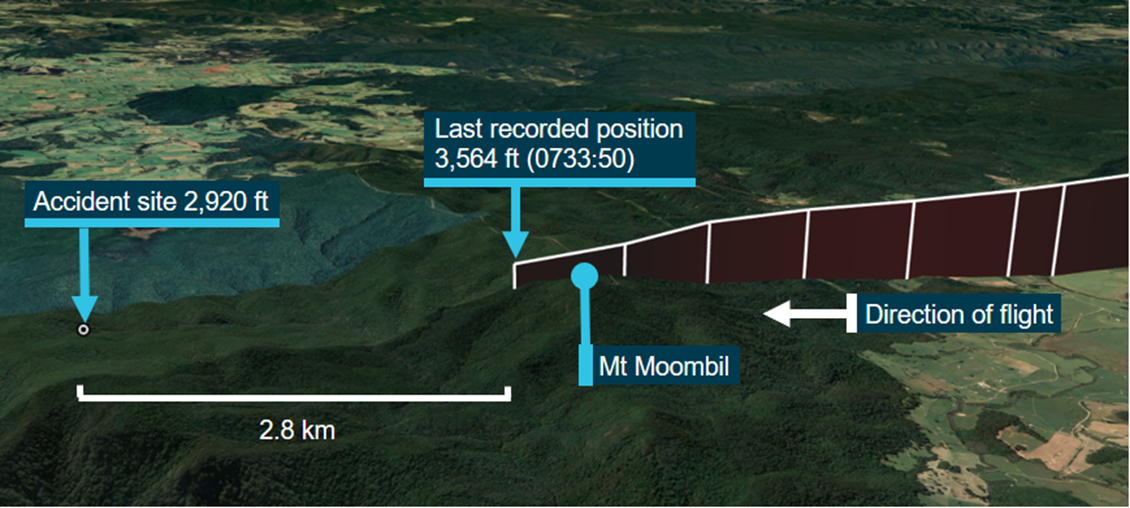 Recorded flight path near accident site (towers on Mt Moombil not depicted)