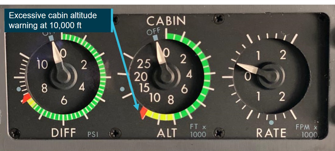 Figure 2: Cabin altitude indicator