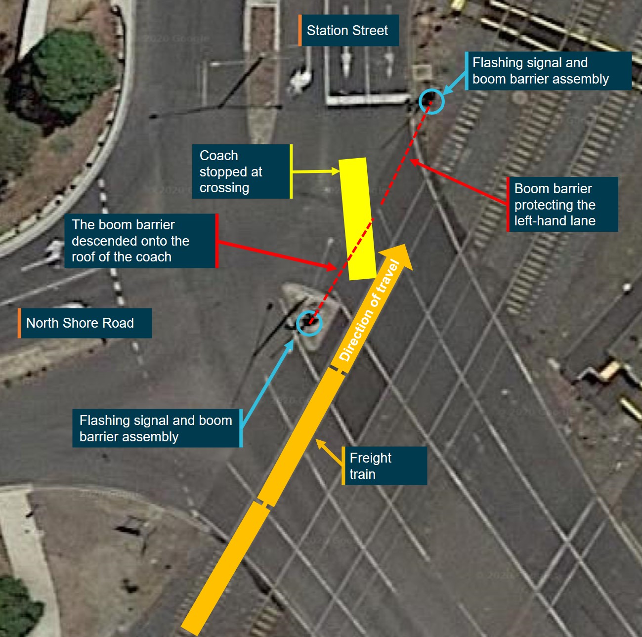 Figure 4: The estimated position of the coach on the crossing and the approaching train