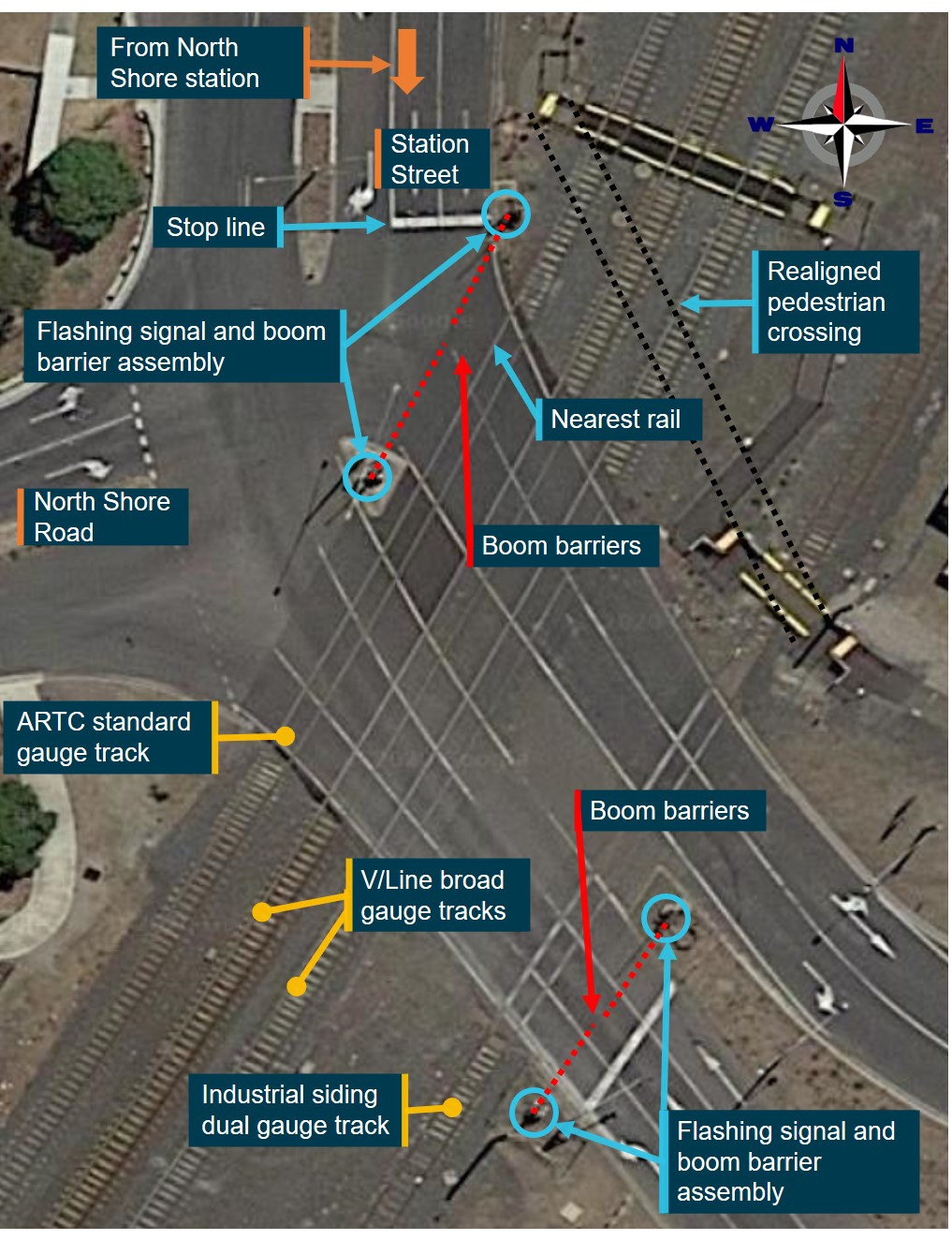 Figure 6: Aerial view of the Station Street level crossing and its key features