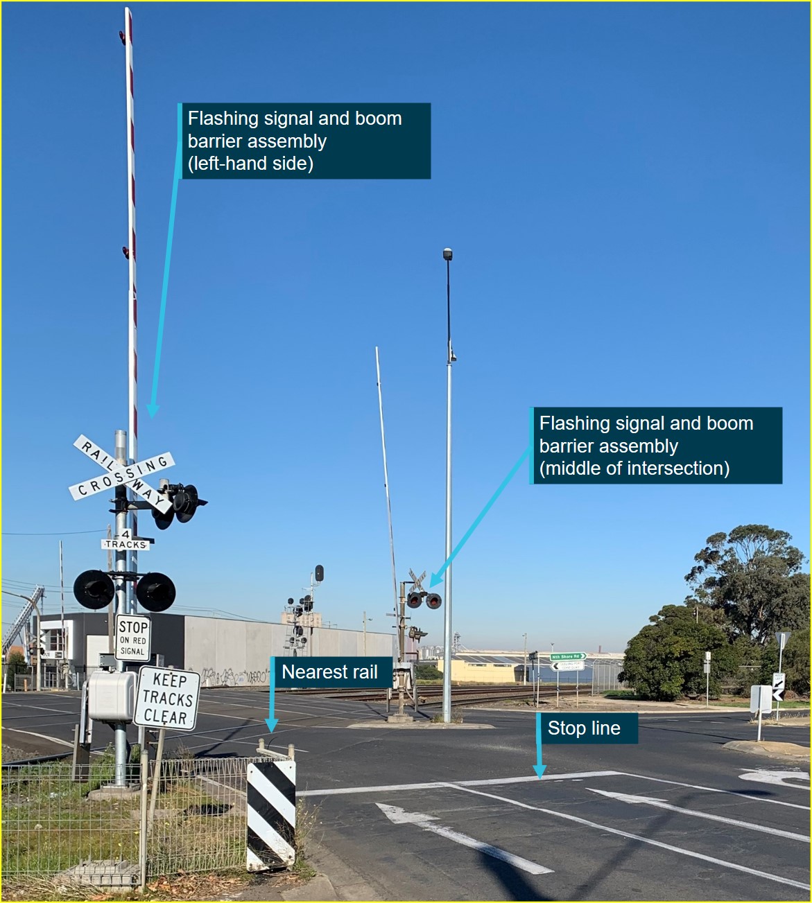 Figure 7: Road approach to level crossing including signage and protection equipment flashing light and boom barrier assembly