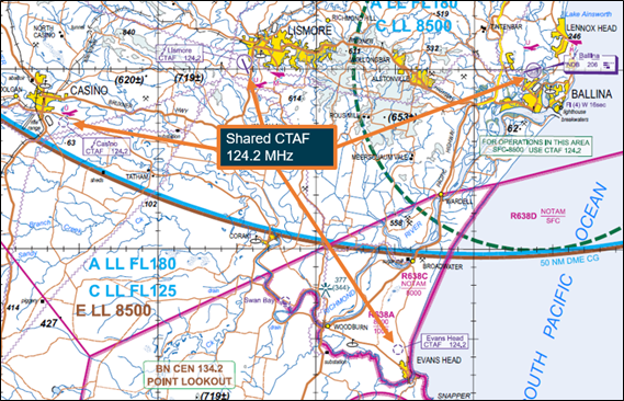 Image of CTAF airports