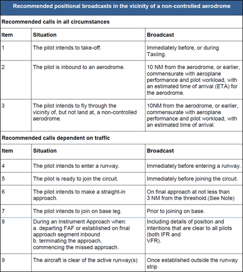 CTAF recommended positional broadcasts