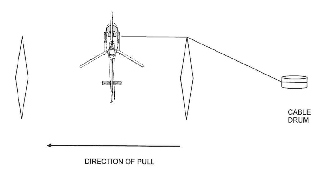 Figure 7: Orientation of helicopter relative to path of travel during stringing operations.