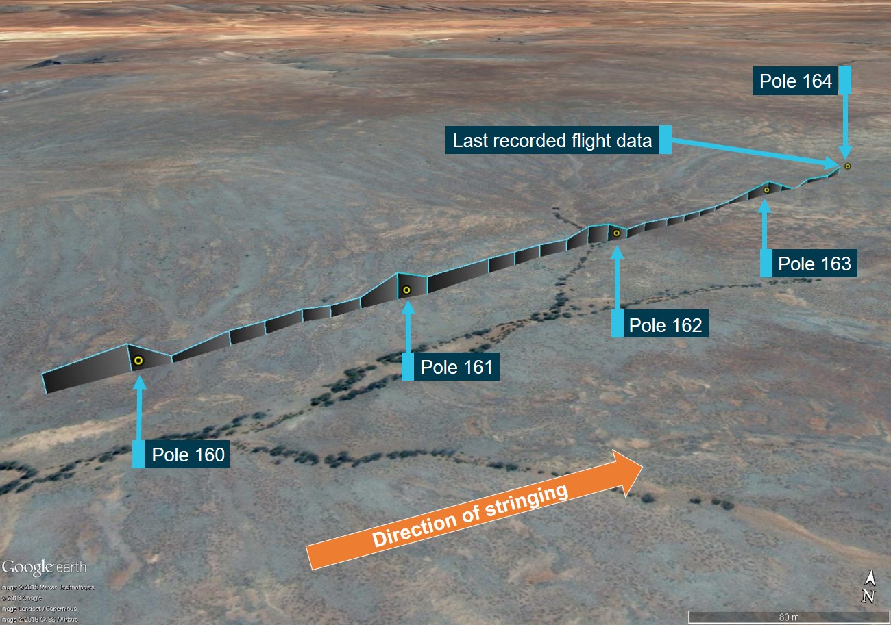 Figure 8: ADS-D data of the flight path from pole 159 to 164