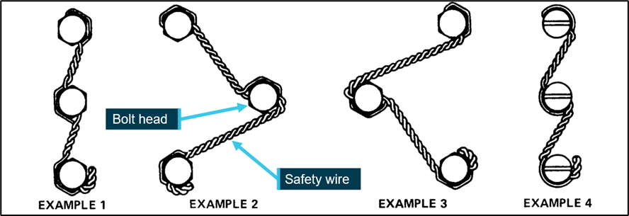 Examples of safety wiring of bolts
