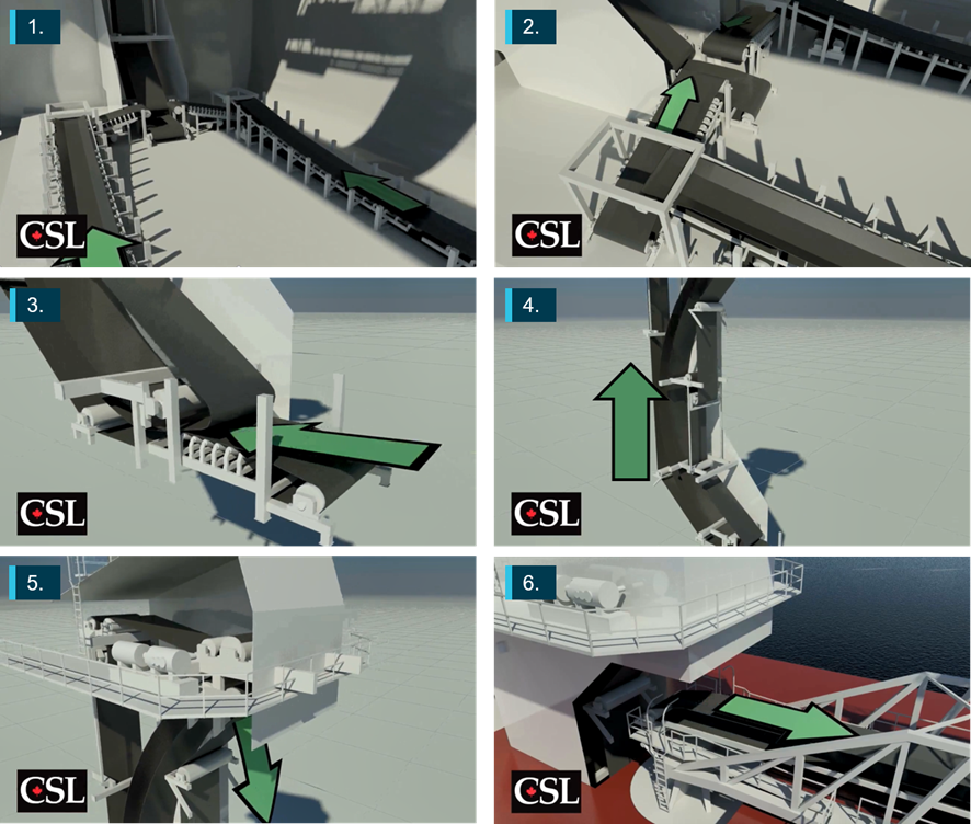 General operation of Iron Chieftain's SUL system