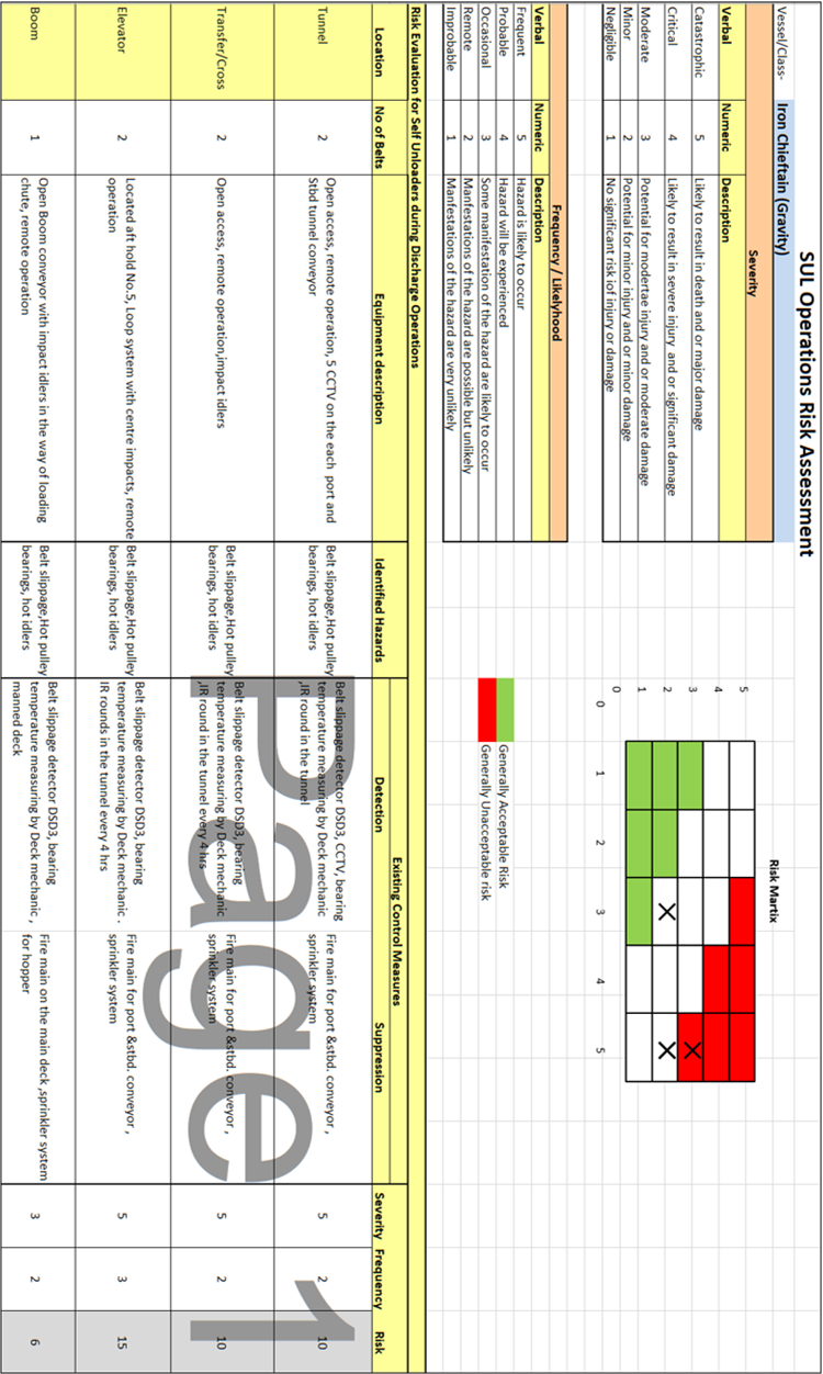 Risk assessment with existing control measures