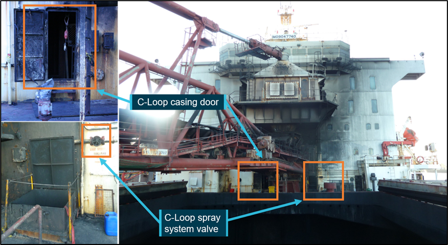 C-Loop casing door and C-Loop spray system valve