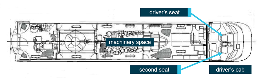 Power car layout and cab seat arrangement