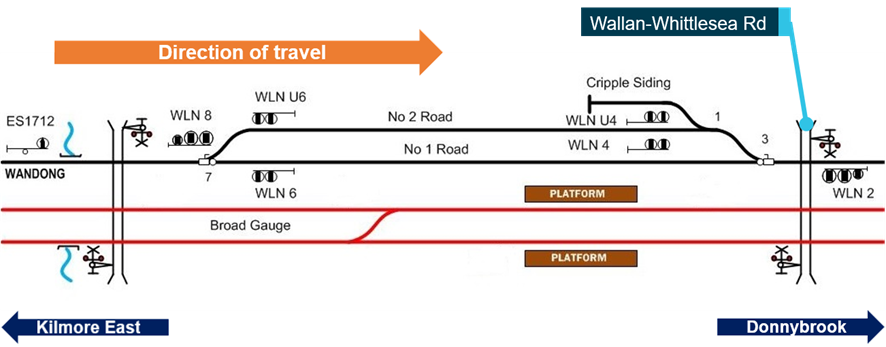 Standard-gauge track and signals at Wallan Loop
