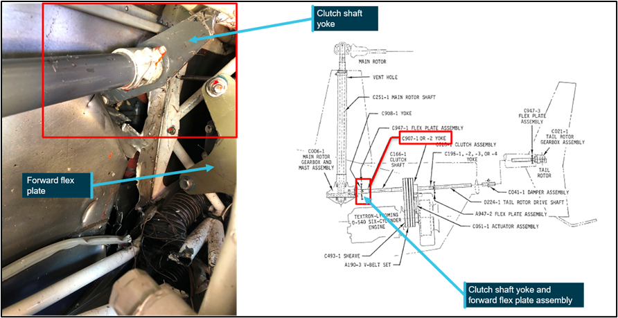 Clutch shaft with failed yoke and diagram showing its position on the helicopter