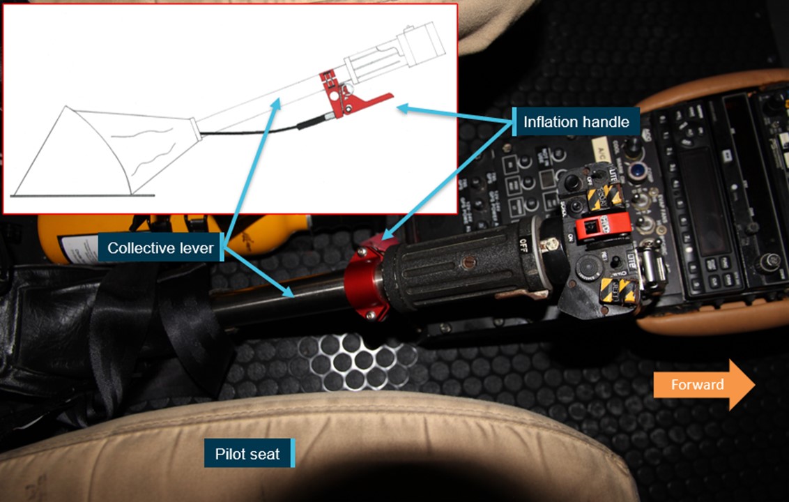Figure 31: Collective-mounted float activation handle