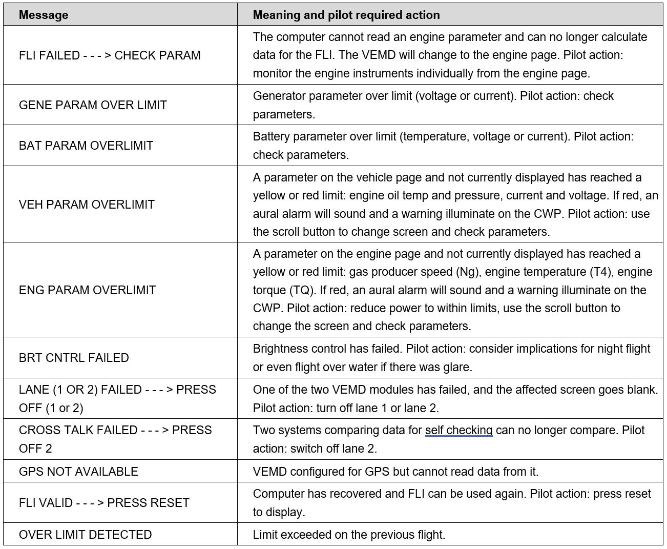 Table 2: VEMD messages