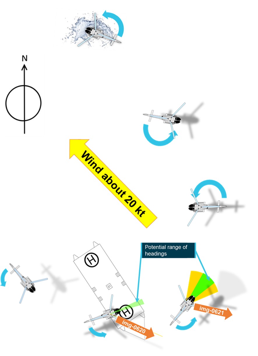 Figure 5: Estimated helicopter flight path during the go-around (based on photograph analysis and passenger interviews)