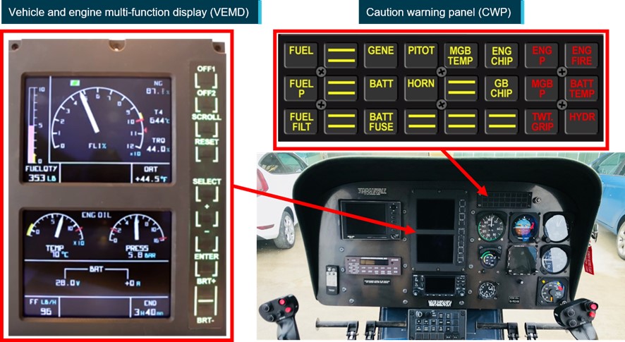 Figure 7: VEMD and CWP