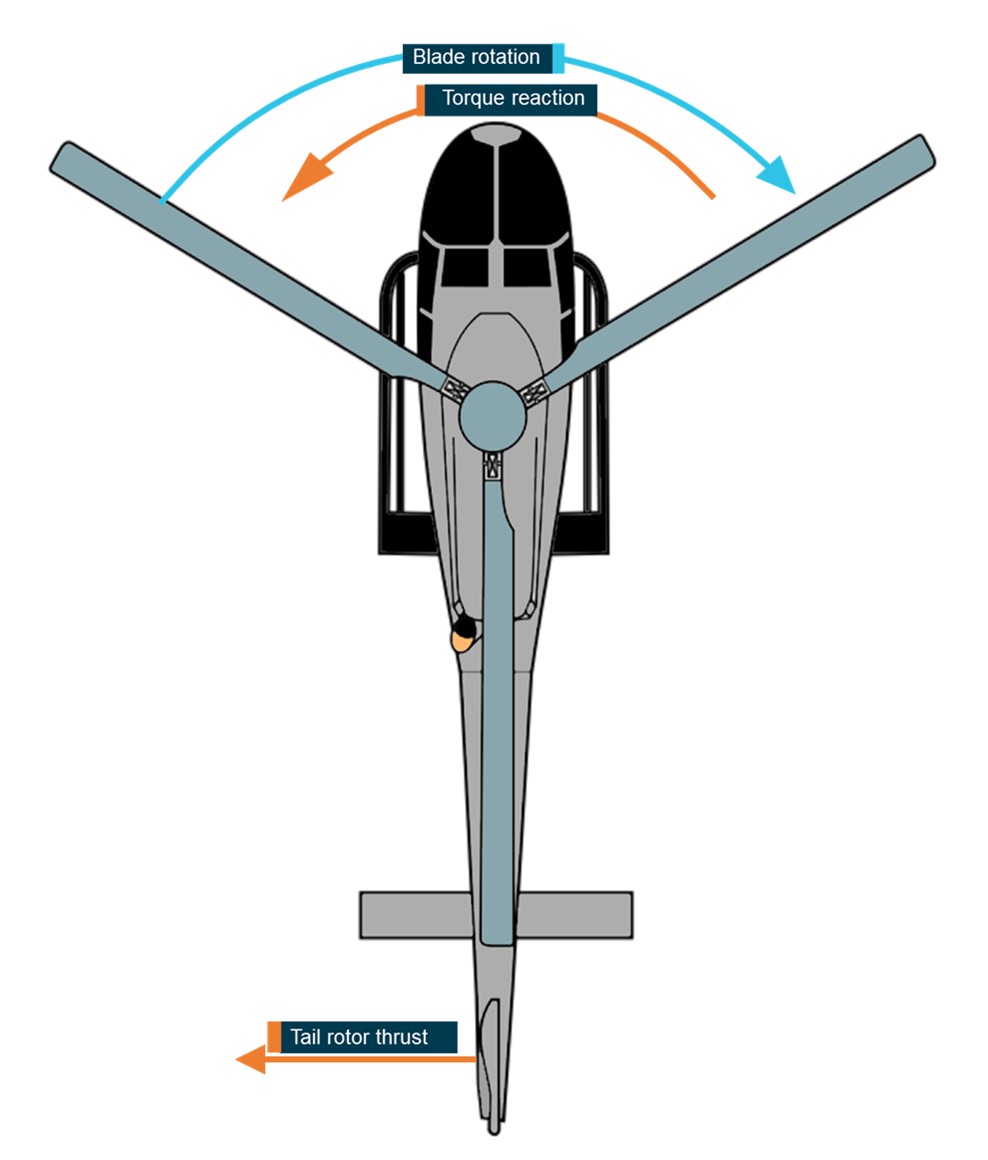 Figure 11: Direction of blade rotation for the EC120B