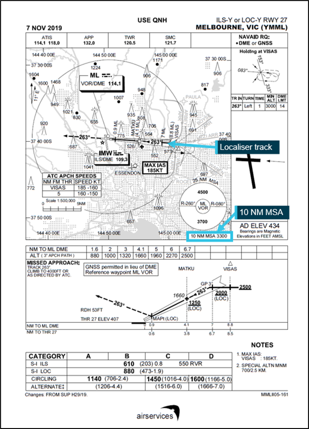 Figure 3: Melbourne Airport runway 27 ILS approach chart