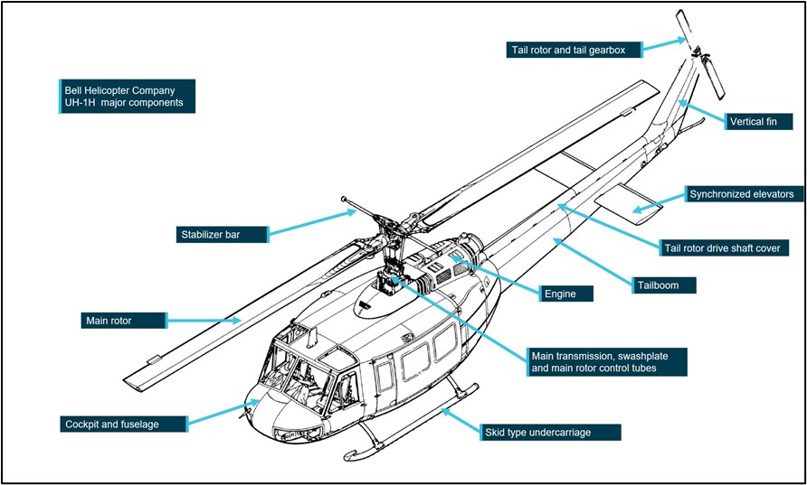 Figure 3: Layout of Bell Helicopter Company UH-1H with major components labelled