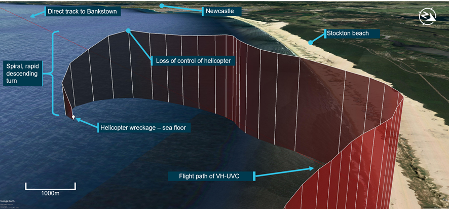 Figure 12: Side view of UVC flight path showing turn to seaward and spiral descent