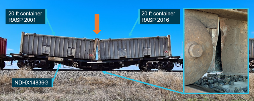 Figure 2: Rolling stock irregularity