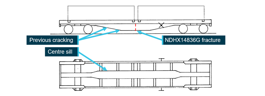 Figure 3: ICX class wagon underframe and cracking locations