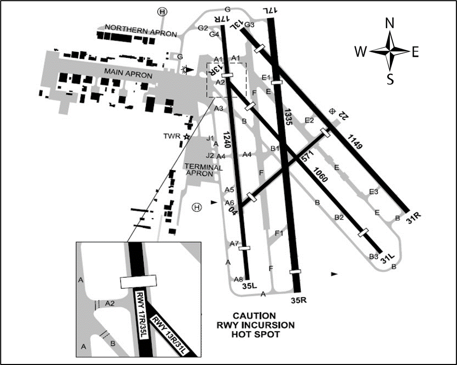Figure 3: Moorabbin Airport