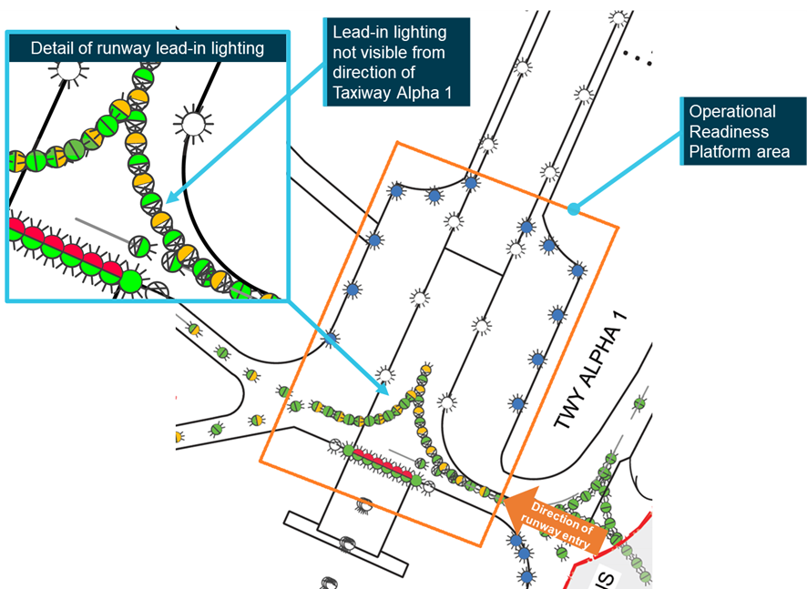 Figure 4: Runway lighting and layout of departure end of Townsville Airport Runway 01